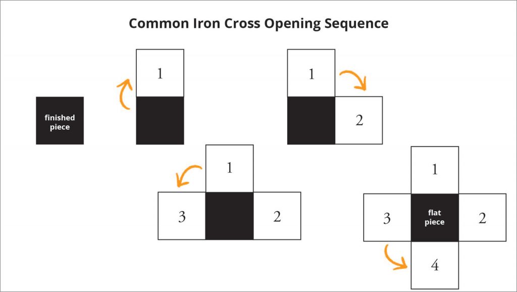 common-opening-sequence-paperspecs